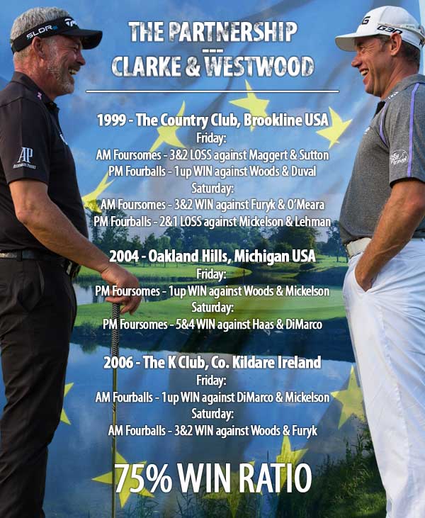 Captain Clarke Wants Westwood At The 2016 Ryder Cup 19th Hole Golf Blog By Your Golf Travel